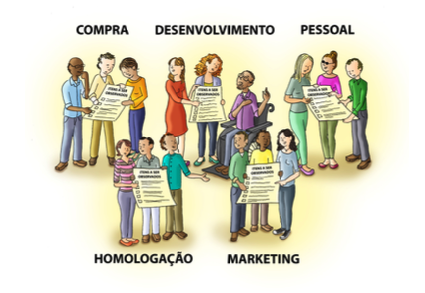 Ilustração que representa as diversas áreas da empresa: Compra, desenvolvimento, pessoal, homologação e marketing. Cada um com um grupo de pessoas